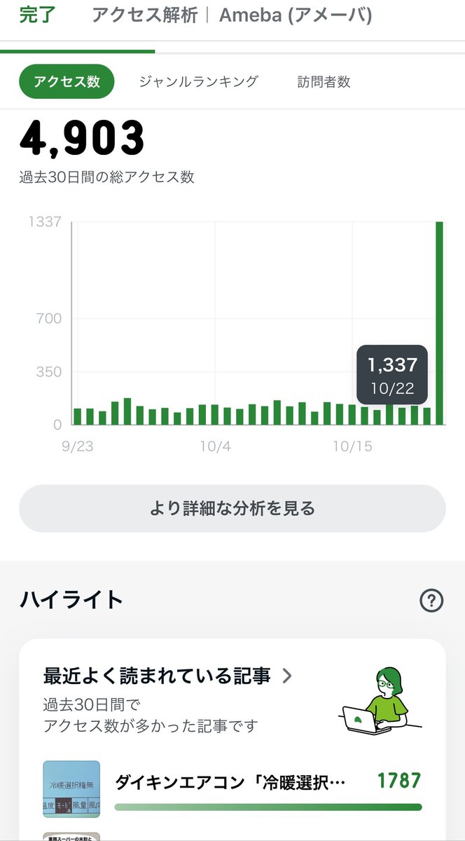 CafePerryBerry's tweet photo. 急にアクセス数すごいことになってレストランランキング5位になってて、何が起きた！？と思ったら「冷房選択権」のブログがめっちゃ読まれてて草でした🌱飲食関連の記事じゃないんかーい！
皆さん季節の変わり目で相当お困りのご様子😅
https://t.co/kEg9fK6yNL https://t.co/P37fjZhs9t