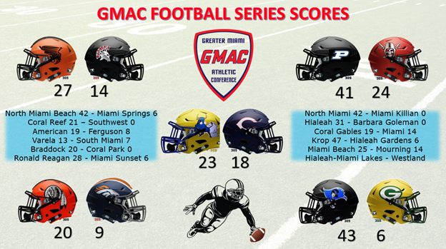 Greater Miami Athletic Conference (@gmac_mdcps_305) on Twitter photo The GMAC 🏈Football Series showcased the best matchups in Miami-Dade County. Here are the resulting scores. <a href="/SuptDotres/">Jose L. Dotres, Ed.D.</a> <a href="/MDCPS/">Miami-Dade Schools</a> <a href="/MDCPS_COO/">Office of District Operations</a> <a href="/Athletics_MDCPS/">Division_of_Athletics_MDCPS</a> The GMAC 🏈Football Series showcased the best matchups in Miami-Dade County. Here are the resulting scores. <a href="/SuptDotres/">Jose L. Dotres, Ed.D.</a> <a href="/MDCPS/">Miami-Dade Schools</a> <a href="/MDCPS_COO/">Office of District Operations</a> <a href="/Athletics_MDCPS/">Division_of_Athletics_MDCPS</a>