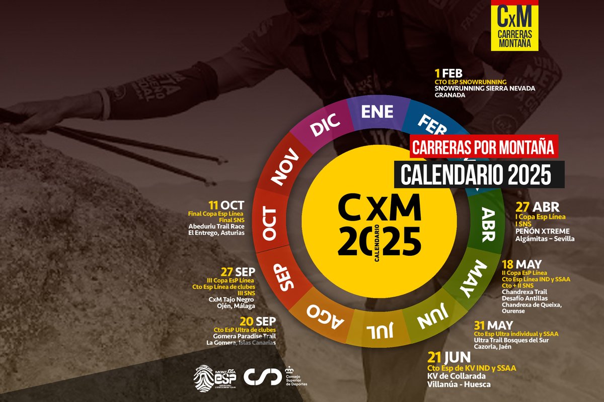 #temporada2025 → 📢 Ya estamos preparando la próxima temporada 👇

📅  Presentamos el calendario de competiciones de Carreras por Montaña FEDME 2025

📰 👀 → fedme.es/calendario-de-…

<a href="/deportegob/">CSD</a> <a href="/COE_es/">Comité Olímpico Español</a> <a href="/depespana/">ADESP - Asociación del Deporte Español</a>
#CxM #carreraspormontaña #calendario #SomosMontaña #montañaESP