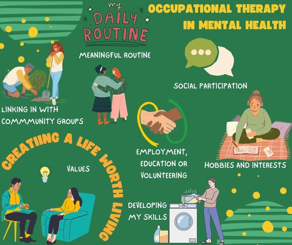 OTs are core members of mental health services in Ireland. We understand how your interests, routines &amp; roles are affected by your mental health and focus on your skills, passions &amp; goals to support your recovery. OT is about what is important to you! #OTweek #OTforAll #MHAG