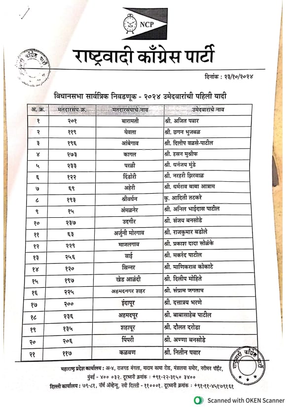 Maharashtra Election 2024: एनसीपी अजित गुट की पहली लिस्ट जारी, बारामती से चुनाव लड़ेंगे अजित पवार