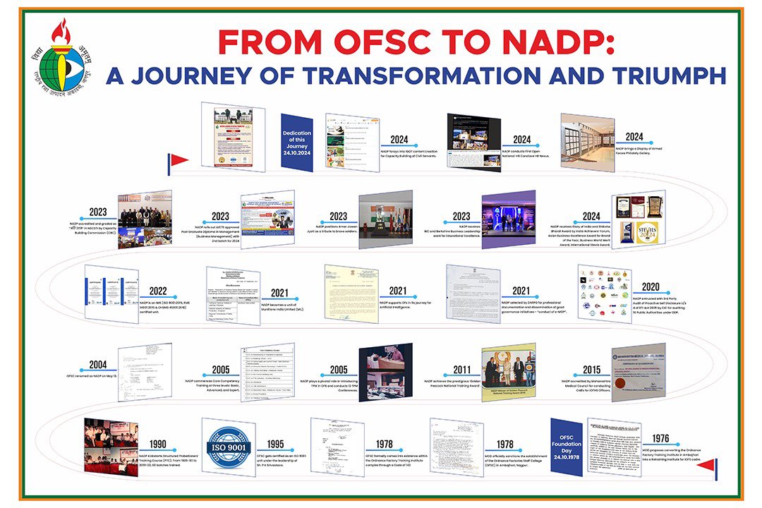 nadpnagpur's tweet photo. From OFSC to NADP: A Journey of Transformation and Triumph
Celebrating NADP’s remarkable journey on 24th October 2024, from OFSC to a premier institution in defence production
#NADP #NADPNagpur #MIL #IndiaMunitions #IIMIndore #IIM #DefenceExcellence #Leadership #DefenceTraining https://t.co/OiGV2gke2F