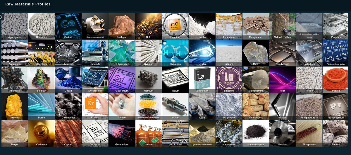 Österreich liegt bei #Rohstoffen wie Magnesite, Molybdenum oder Tungsten (krit. Rohstoff) unter den Top10-Produzenten global. Das RMIS des JRC bietet sehr informative Visualisierungen zu Rohstoffen, deren Umweltauswirkungen, usw. Sehr hübsches Tool.

rmis.jrc.ec.europa.eu