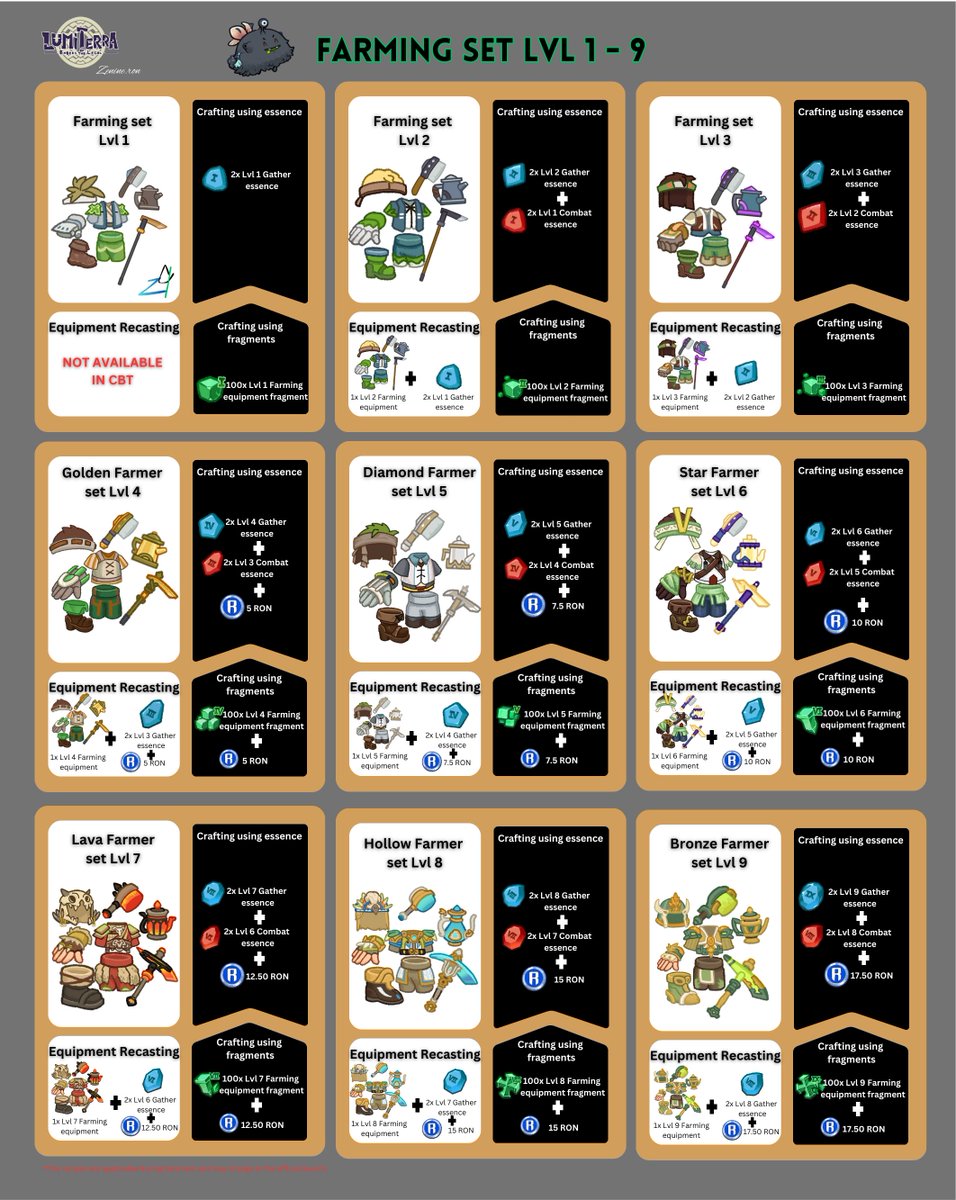 Zenine12's tweet photo. Hi Lumiterrans!

There are two ways of crafting equipment in Lumiterra: crafting with essence and equipment fragment. Check my illustration of the recipe for crafting equipment from Lvl 1 - 9.

Essence - are crafted using the materials drop from monsters or resources.
Equipment fragment - item disassembled are turned into equipment fragments.

Equipment recasting gives you a chance to reroll the quality of your item.

Crafting and recasting of equipment are only available when you unlock  it in the skill tree.

Check this video of how I crafted Lvl 3 combat set using fragments. 
https://t.co/hUm2cR1JUo

Stay tune for more tips. Please feel free to message me for questions about Lumiterra.

#Lumiterra_Contributor
#Lumiterra_CBT2
#Ronineffect
@LumiterraGame