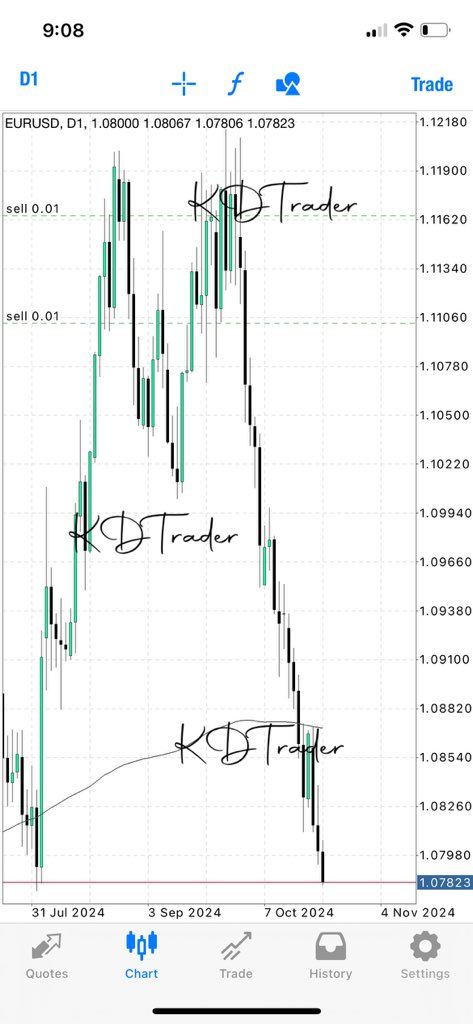 KDTrader1999's tweet image. Imaging your Mentors catching this type of moves, they would have created;
50 different Mentorship Ad flyers
20 YouTube Videos
10 Twitter Threads
5 new trading concepts.
I am just a Trader like you but the only difference is that I know how to trade.