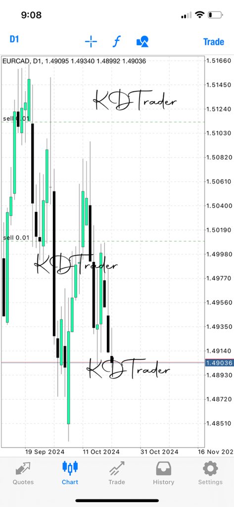 KDTrader1999's tweet image. Imaging your Mentors catching this type of moves, they would have created;
50 different Mentorship Ad flyers
20 YouTube Videos
10 Twitter Threads
5 new trading concepts.
I am just a Trader like you but the only difference is that I know how to trade.