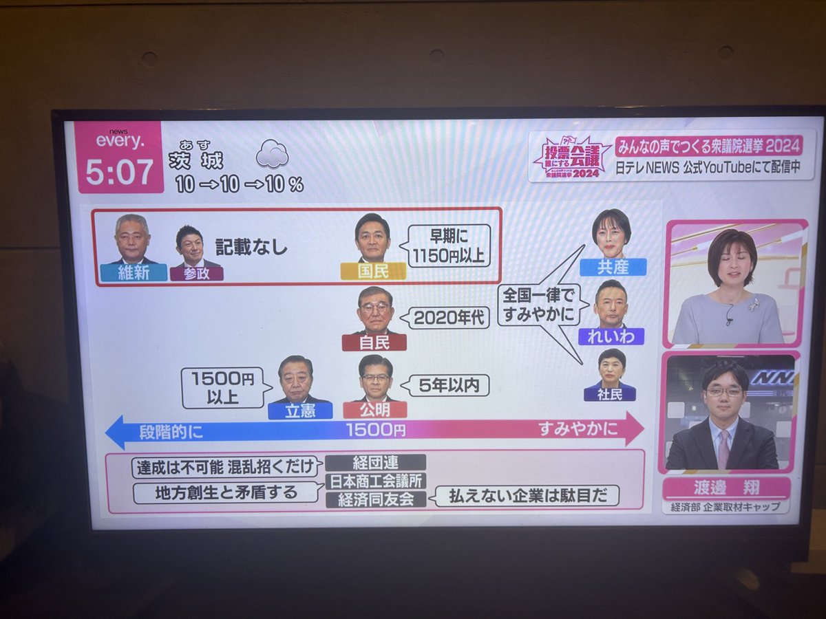 SNSイメージ