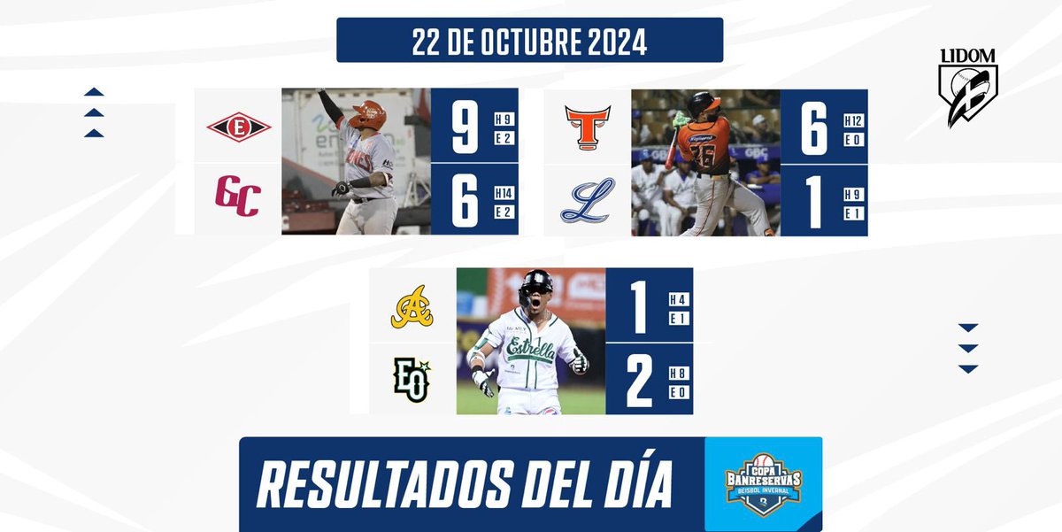 LIDOMRD's tweet image. #Día6: ✅

#LIDOM #CopaBanreservas