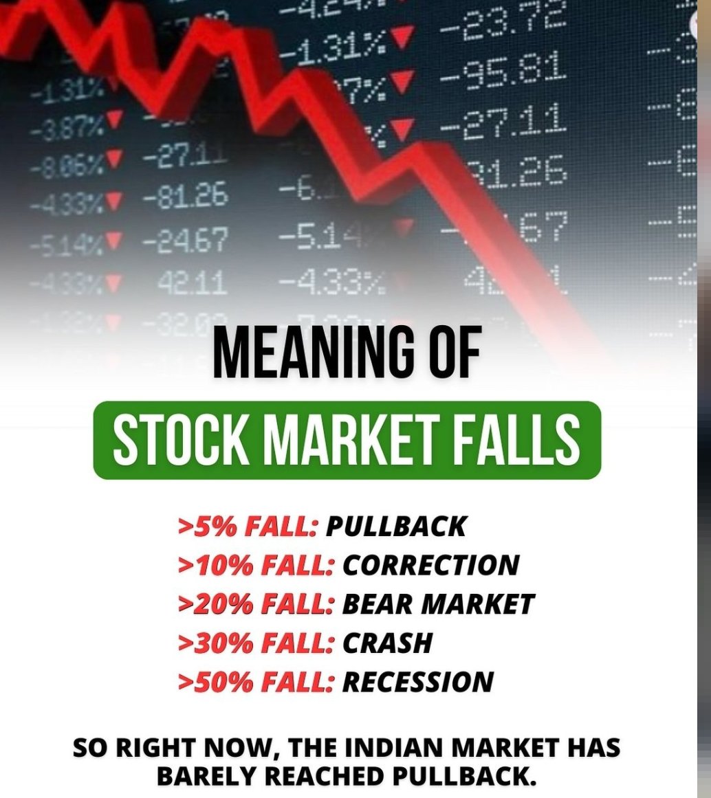 Fall in #Nifty50 from high translates into these levels - 5% fall : 24,963  (Pullback) - 10% fall : 23,650 (Correction) - 20% fall : 21,022 (Bear market)  - 30% fall :