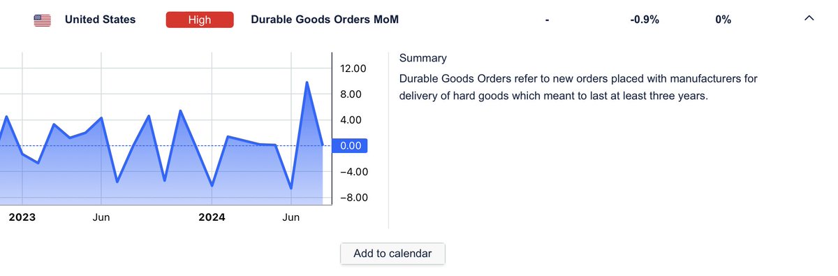 mdtrade's tweet photo. Market is treading water ahead of the next driver.
Durable Goods orders Friday are predicted to remain flat which will likely bolster calls for 25bps interest rate cut in a couple of weeks.
Israel retaliation still hangs over the market like a cloud.
#Chrypto #BTC look corrective higher for now so I expect the trend to resume down soon