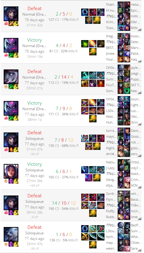 LightSecHades's tweet photo. Lets get this right riot, I stop playing the game for around 2+ months. 

I log back into #leauge of legends, to a ban message 
saying i was using 3rd party software. I have all of my games recorded. However your employs copy and past emails. (https://t.co/JSVgyLOBg4) <Match Log https://t.co/CxMIgexryF