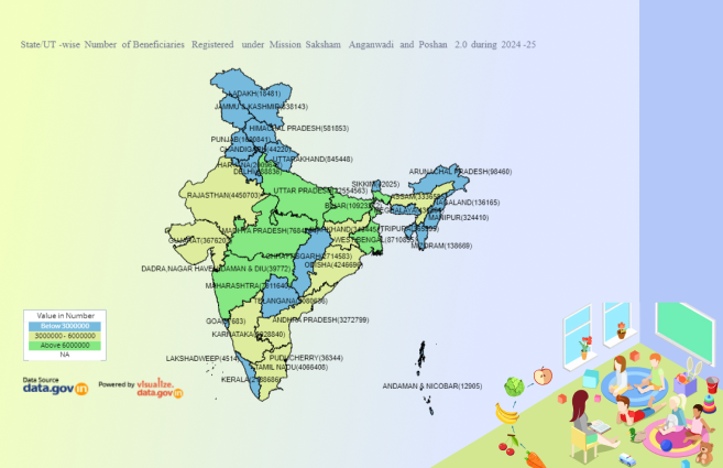 DataPortalIndia's tweet photo. State/UT-wise Number of Beneficiaries Registered under Mission Saksham Anganwadi and Poshan 2.0 during 2024-25
https://t.co/aLzYOZ7Z82
#DataGov #visualization #VOD #poshan2 #missionsaksham #anganwadi https://t.co/VlSuHlXyhJ