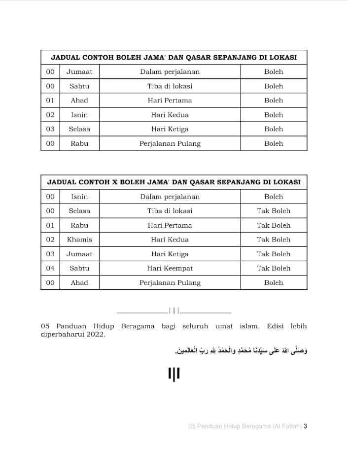 Jamak dan Qasar

Boleh jamak dan qasar solat sepanjang di destinasi perayaan yang kita pergi jika TIDAK berada di situ melebihi empat hari. Tidak termasuk hari tiba dan hari keluar.

Jika kita berniat untuk berada di lokasi empat hari keatas. Tidak boleh jamak dan qasar sebaik