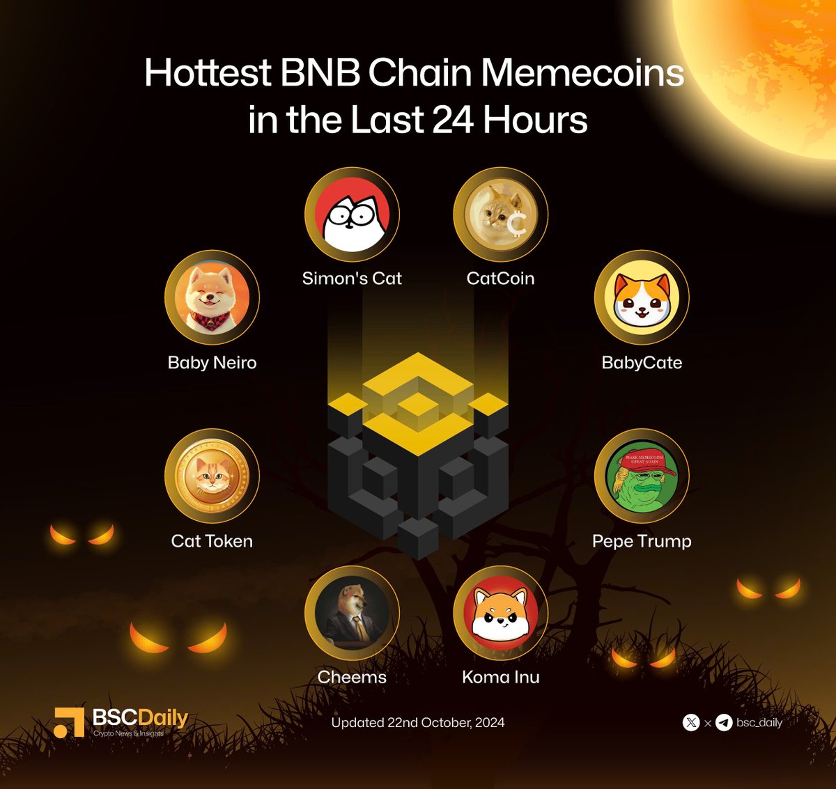 bsc_daily's tweet image. 🔔Hottest @BNBCHAIN Memecoins in the Last 24 Hours

📸Highlighted Coins:

@SimonsCat
@BabyNeiro_BNB
@catmeme_bsc
@LordCheems_bsc
@komacoinbsc
@xpepetrump
@BabyCateMeme
@catcoin