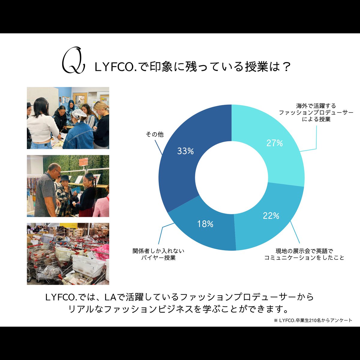 LYFCO_GLOBAL's tweet photo. ファッションスクール学生悩みのTOP3😩

周りにプロがいない。
英語力を伸ばしたい。
やってみたいことがたくさんある。

そんな皆様、ロサンゼルスで待ってます🇺🇸
https://t.co/UDZTV9RTqq
#ロサンゼルス　#アメリカ留学　#留学 ＃ファッションスクール https://t.co/7aGIDDKGXN