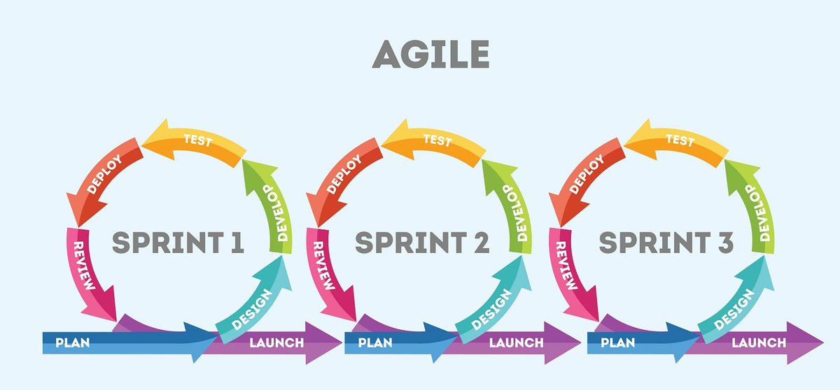 midomikati's tweet photo. "Identify the must-have features in your Minimum Viable Product (MVP) by prioritizing customer pain points. Focus on solving ONE problem at a time to ensure a successful product-market fit. #Agile #Startup #ProductDevelopment #FocusOnOne" https://t.co/pztjOCJqZt
