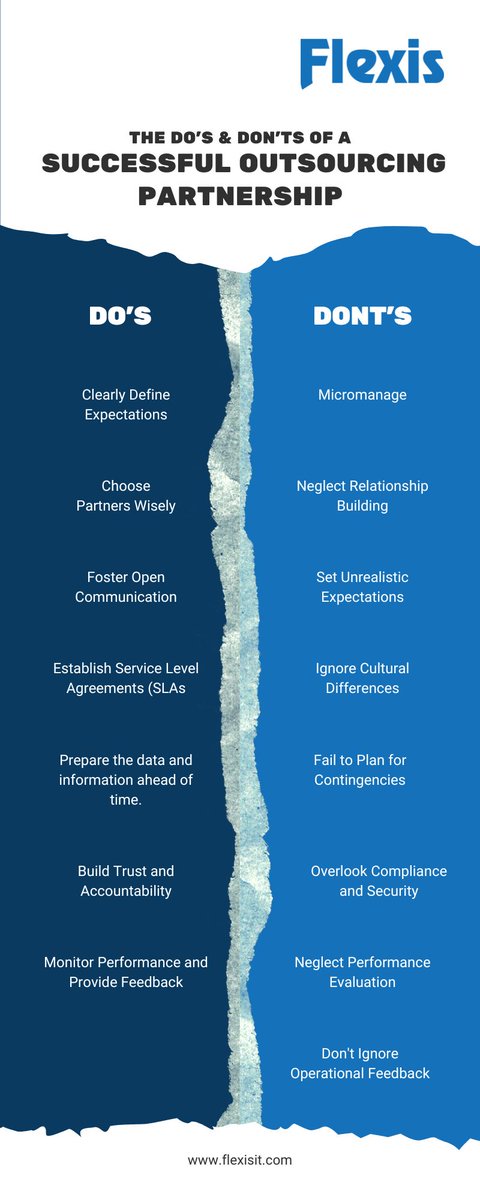 Flexisit's tweet photo. Are you struggling to define clear expectations with your outsourcing partner?
Discover the do’s and don’ts of building a successful collaboration with trusted partners.

https://t.co/EwSpo90Bcw

#Flexisit #Partnership #NOC #SOC #HelpDesk #OutsourcingSuccess #MSPOutsourcing https://t.co/yBBNNmbyNY
