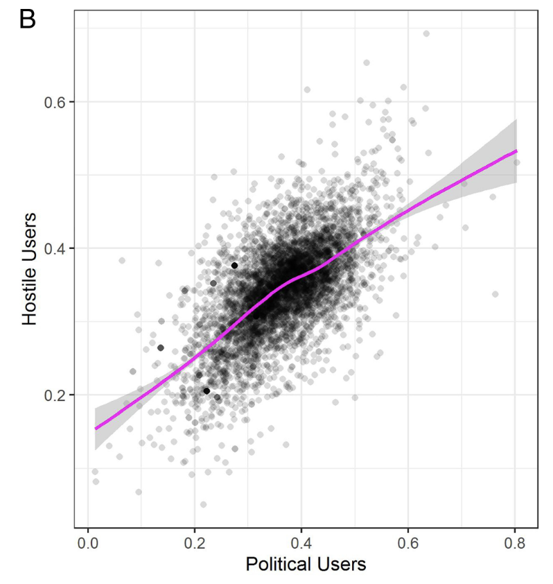 Michael Bang Petersen tweet media