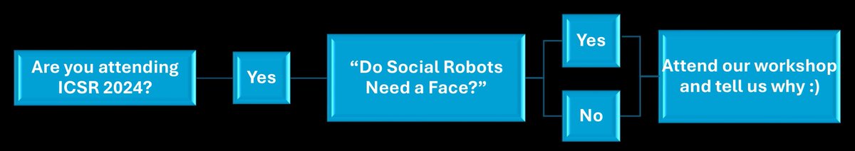 "Do Social Robots Need a Face?"

We will be discussing this in our workshop today from various perspectives with an amazing line of speakers! 

If you are attending #ICSR2024 then feel free to join our workshop at 13:00! 

More details about the program: shorturl.at/mjntP