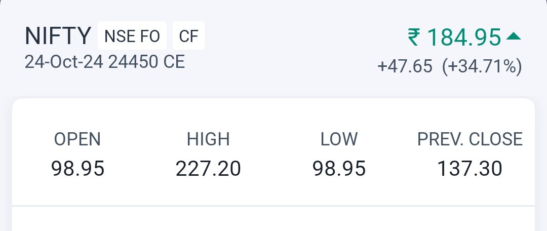 stockmarket49's tweet image. Nifty 24450 CE open low same 
Price Boom
#Nifty50
#IndexOption