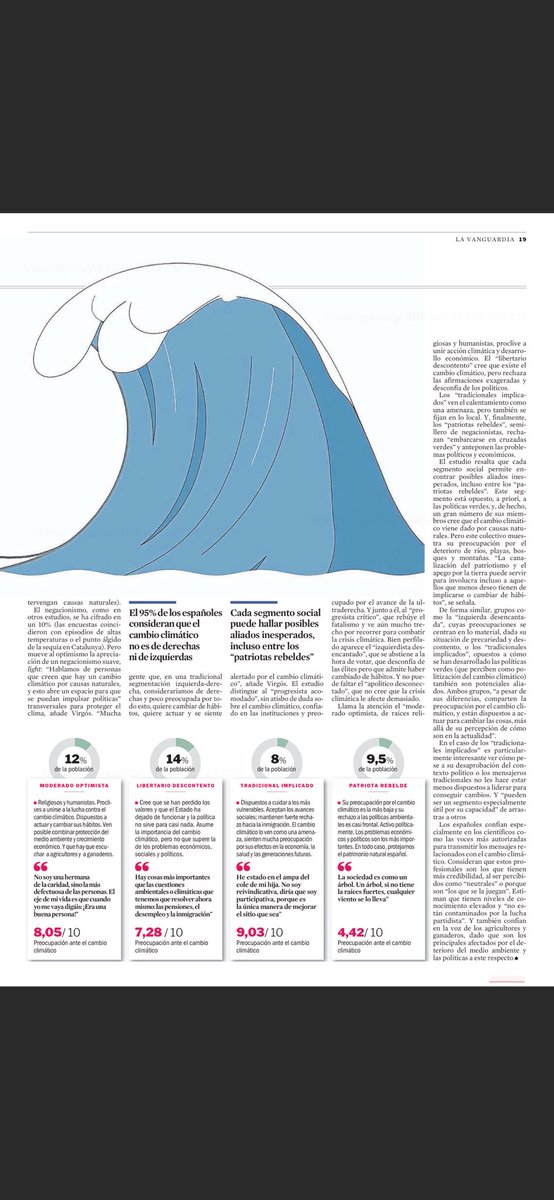 Raúl Oliván (@raulolivan) on Twitter photo Empezamos con fuerza el día, doble página en La Vanguardia.
Hoy a las 12h presentamos <a href="/blablalab_clima/">BlaBlaLAB.eu</a> y el estudio Las Ocho Españas.
Streaming del directo
acortar.link/coz9TF
📝 <a href="/acerrillo3/">Antonio Cerrillo</a> Empezamos con fuerza el día, doble página en La Vanguardia.
Hoy a las 12h presentamos <a href="/blablalab_clima/">BlaBlaLAB.eu</a> y el estudio Las Ocho Españas.
Streaming del directo
acortar.link/coz9TF
📝 <a href="/acerrillo3/">Antonio Cerrillo</a>