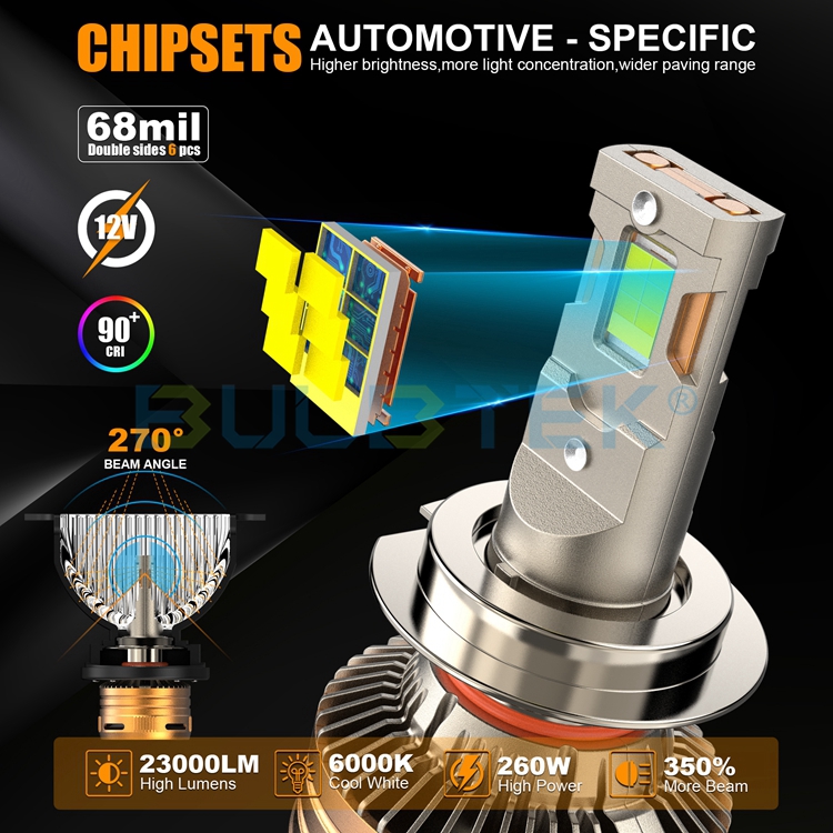 BULBTEK_LED_3's tweet image. 👍HP11-H7 LED headlight bulb
🔥112W &amp;amp; 9000LM(stable/pc) &amp;amp; High Power
🔥Fan &amp;amp; Fin &amp;amp; External Driver
🌐bulbtek.com
#BULBTEK #LEDHeadlight #AutoLEDHeadlight #CANBUSLED #H7LED #H4LED #9005LED #H11LED #CarHeadlights