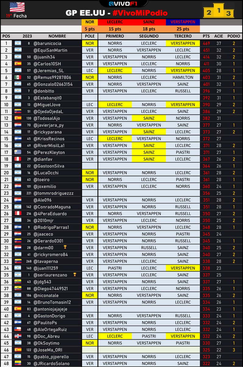 🏁 Vivo F1 tweet media