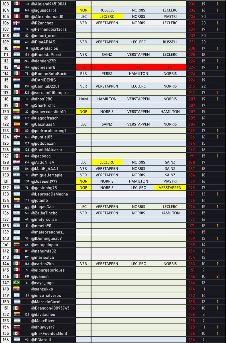 🏁 Vivo F1 tweet media
