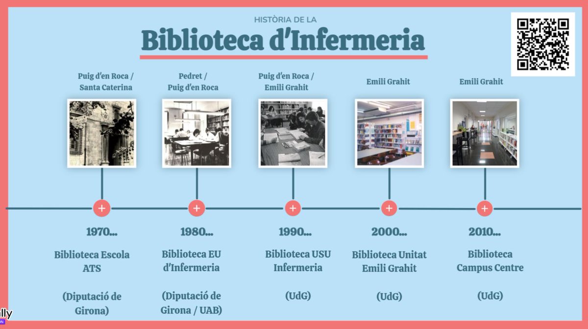 UdG Biblioteca, edicions i continguts (@udgbiblioteca) on Twitter photo I també pots conèixer com ha evolucionat la Biblioteca d'Infermeria durant els 50 anys dels estudis <a href="/UdGInfermeria/">Facultat Infermeria</a> a la 👁️ visita virtual.
👉 view.genially.com/6666d4e3520300…
#ActualitatBibec #visitavirtual #exposició I també pots conèixer com ha evolucionat la Biblioteca d'Infermeria durant els 50 anys dels estudis <a href="/UdGInfermeria/">Facultat Infermeria</a> a la 👁️ visita virtual.
👉 view.genially.com/6666d4e3520300…
#ActualitatBibec #visitavirtual #exposició