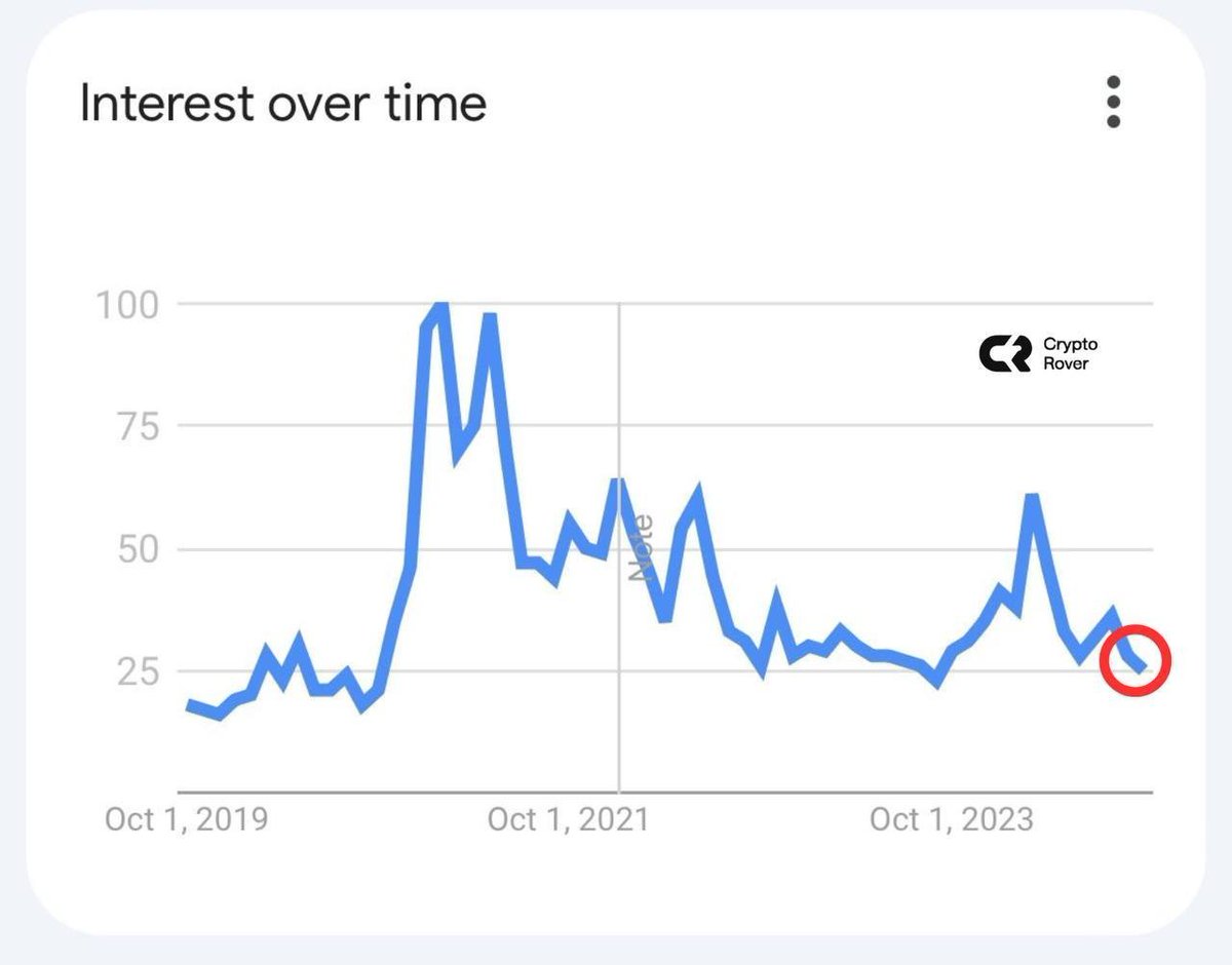Crypto Rover tweet media