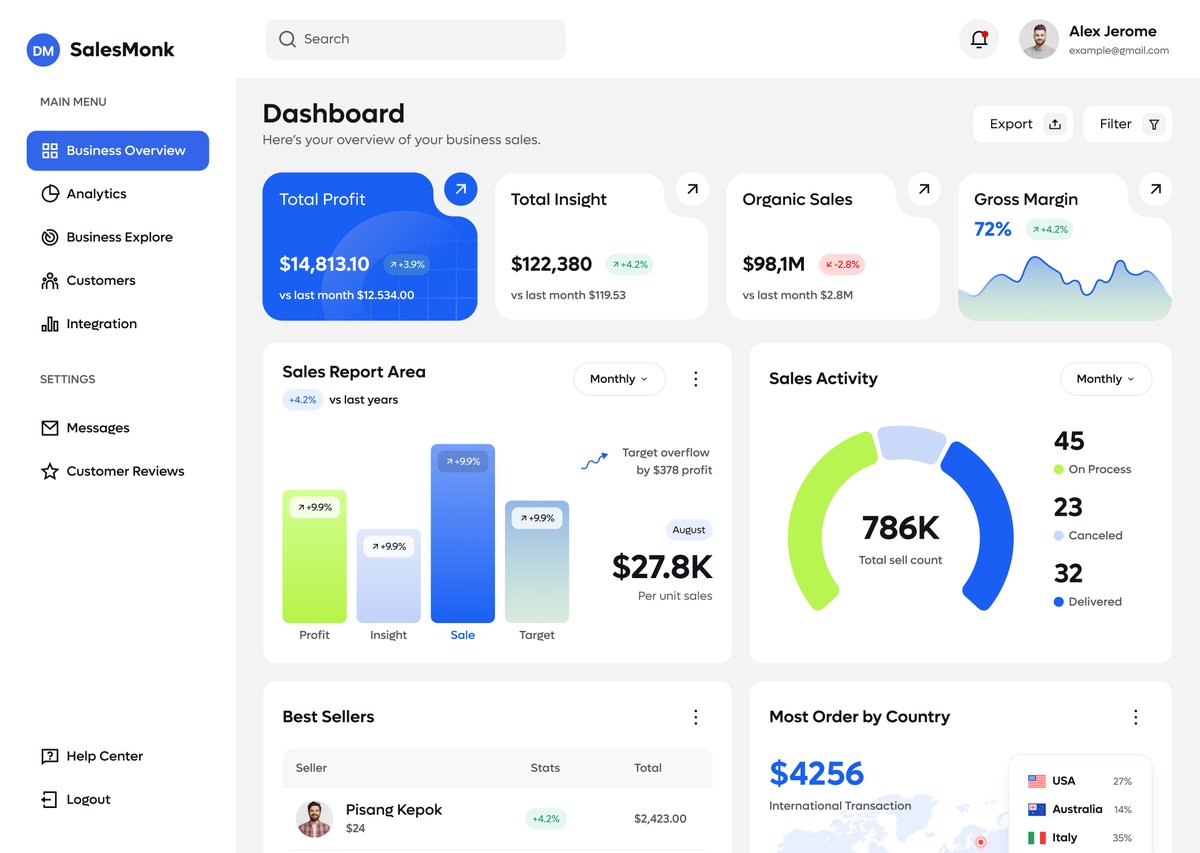 imnomandigital's tweet image. Explore our CRM dashboard design! 📊🔍

Designed for seamless navigation and actionable insights! 📈🤝

👉 What features do you find essential in a CRM dashboard? Share your thoughts below!

#CRMDashboard #UIDesign #UXAgency