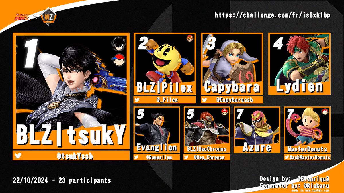 BlastZone_'s tweet photo. Blast Zone X @WpZAmiens #99 - TOP 8 RESULTS  

Semaine prochaine, édition en DOUBLE pour fêter la 100e édition 🫂

Et une annonce dans l'après-midi pour les habitué.e.s du Warp ! 👀

Merci aux participants pour leur soutien et au WarpZone pour leur confiance ! 🙏 https://t.co/taRdPGe01K