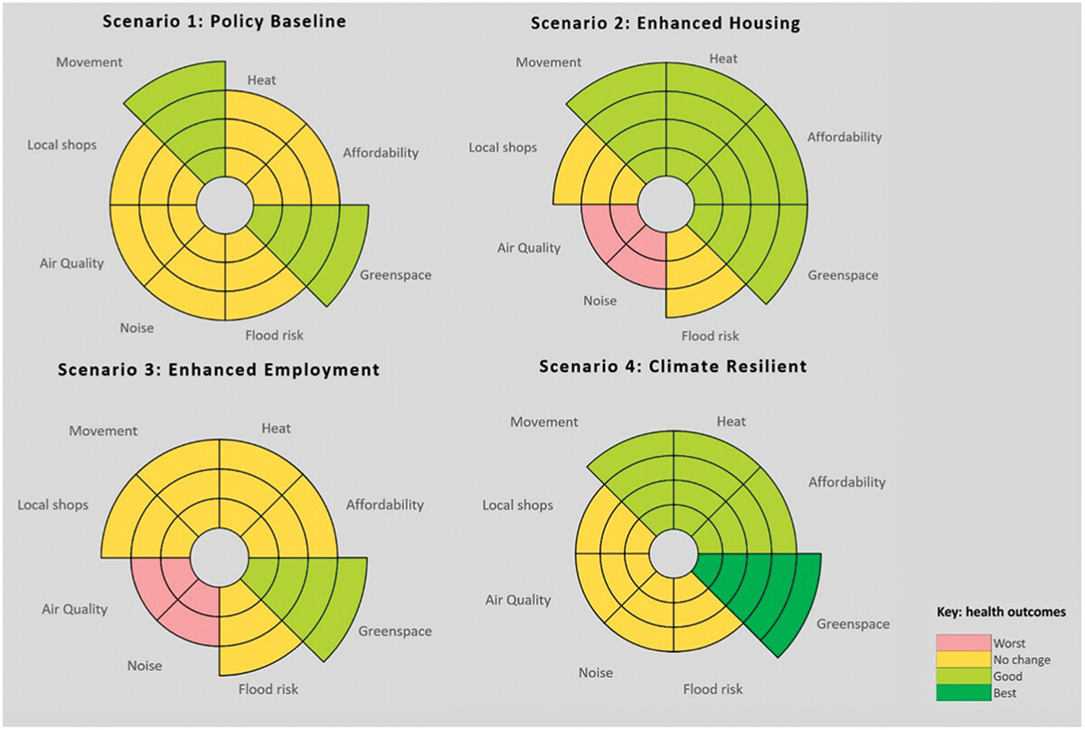 #OpenAccess #Empirical paper published!
Using health evidence to influence healthier urban development: a qualitative evaluation of a researcher–practitioner collaboration.
Anna Le Gouais, Eleanor Eaton, Katharine Hanss and Judi Kidger; 2024.
doi.org/10.1080/237488…
#UrbanHealth