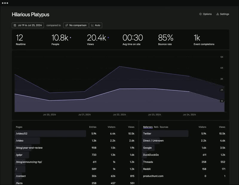 Madza 👨‍💻⚡ tweet media