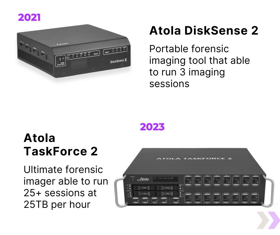 Atola_Insight's tweet photo. https://t.co/ITpjKBSrli