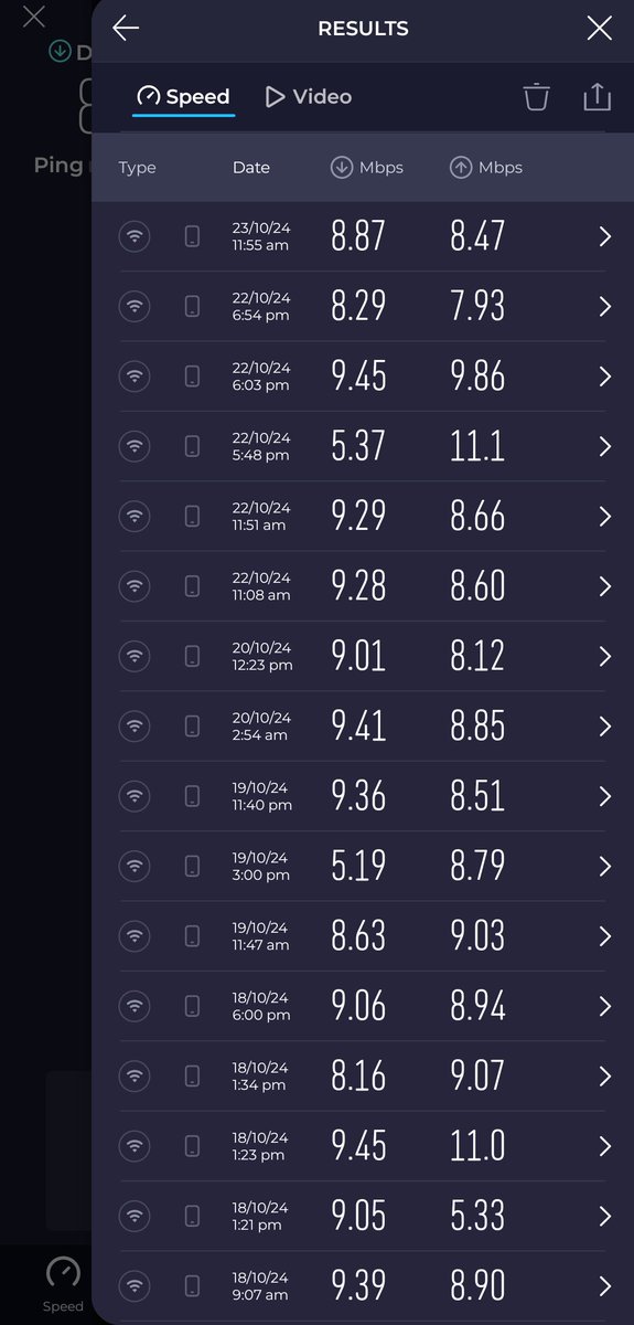 arunsreenath's tweet photo. @ACTFibernet #ACTFibernet #PoorService Our internet speed is still only 9 Mbps. We’ve complained twice, but both times the tickets were closed without resolution. Once, we were even asked to close the ticket ourselves! This has been going on for 3 weeks now.
ACT ID: 103185017488 https://t.co/30Ifdk1vDN