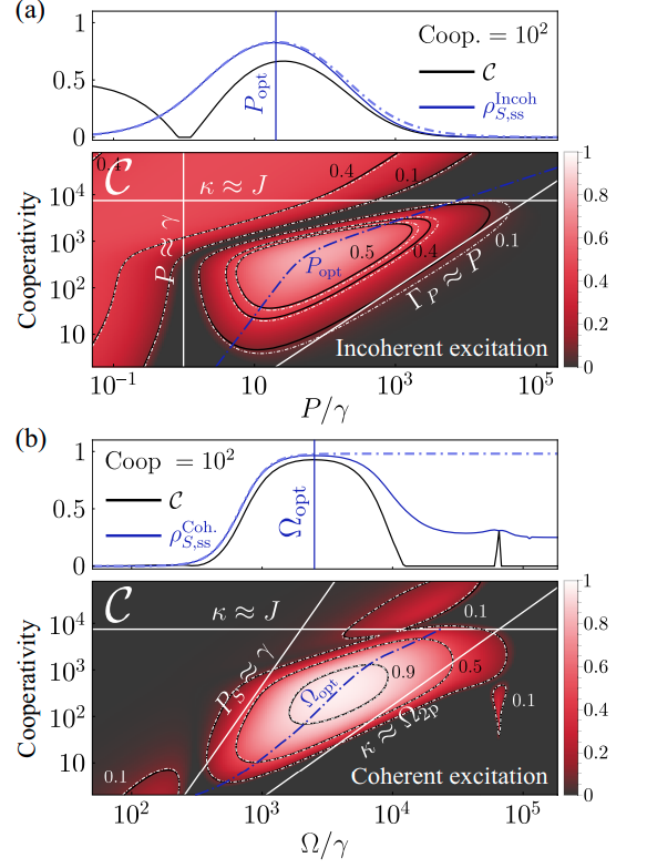 queen_of_fog's tweet photo. Two new Quinfog papers published in @PhysRevLett and @PhysRevResearch by Alejandro Vivas-Viaña (@AVivasViana) and Carlos Sánchez Muñoz (@CarlosSMW) 🔥🔥 @iff_csic

Check them out! 
📜PRL paper: https://t.co/CNAgdedYx5

📜PRR paper: https://t.co/sX0mt1n24l https://t.co/BEF43bnfbv
