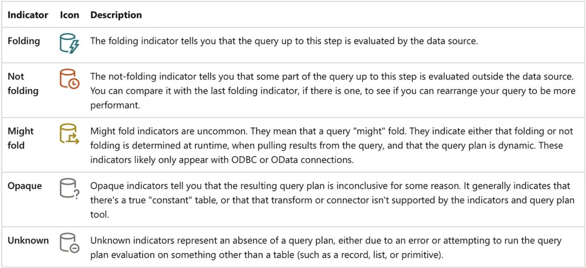 tomas_kutac_en's tweet photo. 💡 Boosting Power BI Performance with Query Folding Techniques
🔗 https://t.co/VWgeq6p1bo
👉 For more: https://t.co/WNir2vyakr

#PowerBiMasterclass #PowerBI #DataVisualization #dataviz #DataAnalytics #DataScience #BusinessIntelligence https://t.co/4uGxrmRwYx