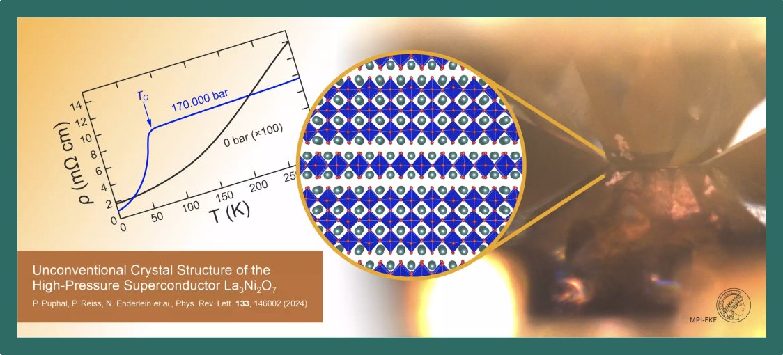 In a collaborative effort, we have discovered a new crystal structure in La₃Ni₂O₇, a material known to exhibit high-temperature superconductivity under high pressure. Read more at: fkf.mpg.de/8383096/2024_1…