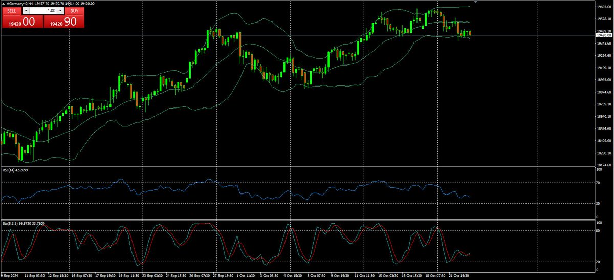 _Signals247_'s tweet image. Germany 40 (Dax Index) Technical Analysis
#Signals #technical #indicators #DAX #germany40

signals247.net/post/germany-4…