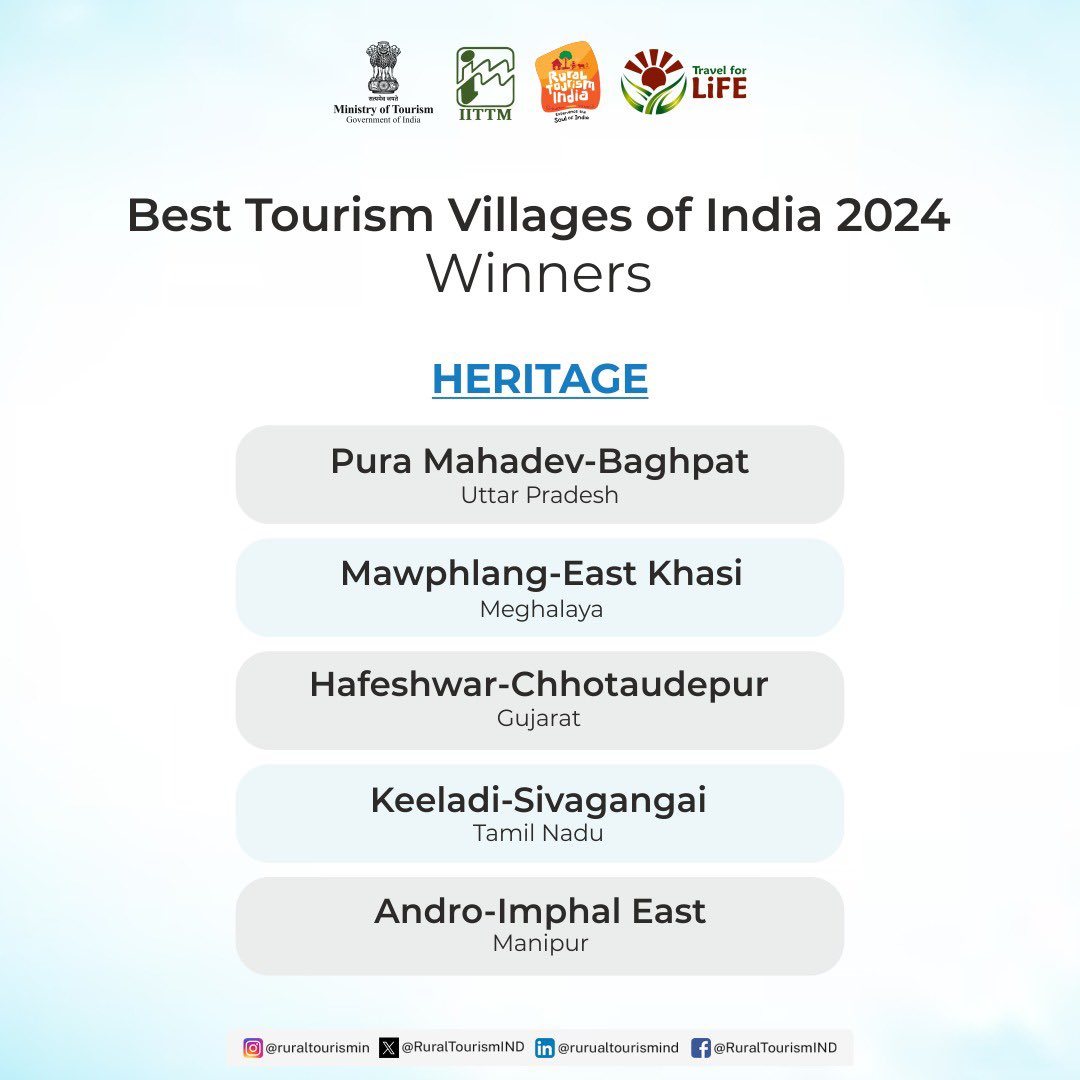Ministry of Tourism identified five villages as the winner of the Best Tourism Village competition 2024 under Heritage category.

<a href="/tourismgoi/">Ministry of Tourism</a> 

<a href="/uptourismgov/">UP Tourism</a> <a href="/meghtourism/">Meghalaya Tourism</a> <a href="/TourismManipur/">Manipur Tourism</a> <a href="/tntourismoffcl/">Tamil Nadu Tourism</a> <a href="/GujaratTourism/">Gujarat Tourism</a> 

#ruraltourism