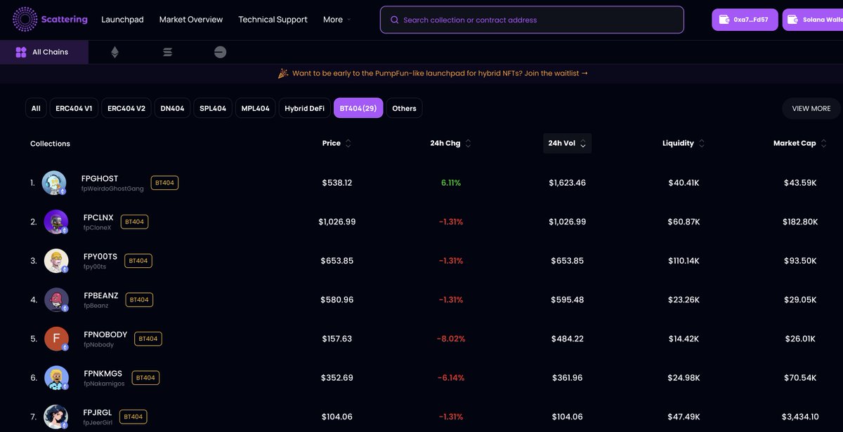 Scattering tweet media