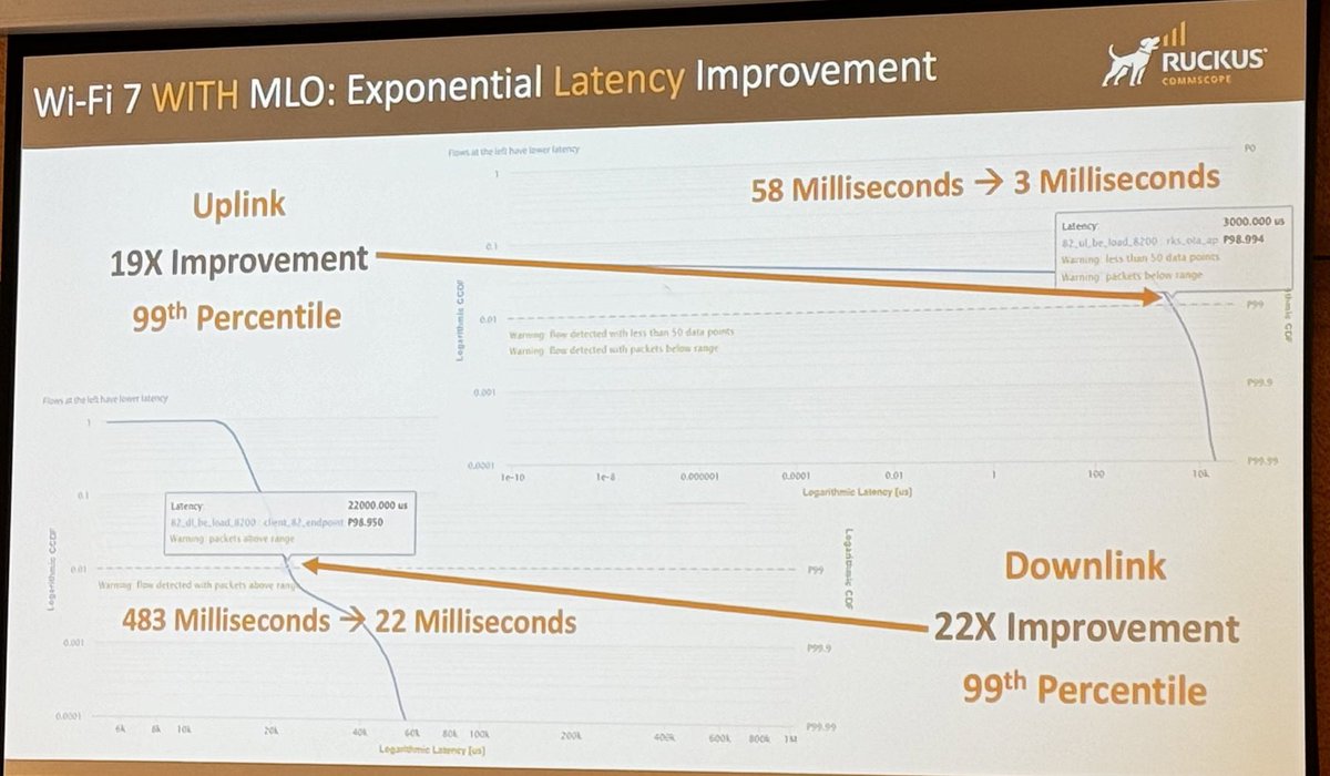 René Kriedemann (@wifiwise) on Twitter photo Promises fulfilled!? Lower the latency with #MLO measured by <a href="/WirelessJimP/">Jim Palmer</a> at #wlpc Prague 2024 Promises fulfilled!? Lower the latency with #MLO measured by <a href="/WirelessJimP/">Jim Palmer</a> at #wlpc Prague 2024