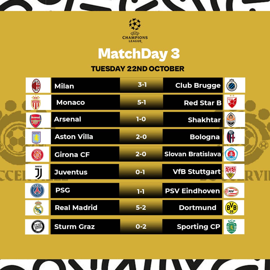 SoccervilleHQ's tweet photo. Score update from last night games.
#soccer #soccerville #scoreupdate #football #uefa #international #championsleague #footballfans #fixture #realmadrid #trending #sack #fyptwitter gistlover portable neymar the IMF https://t.co/LgfnJduUcN