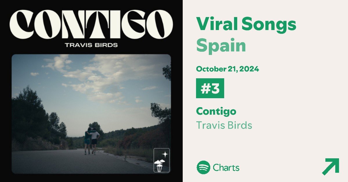 🌟 (21/10) "Contigo" de <a href="/TravisBirds/">Travis Birds</a> entra en el Top 3 Viral España (#3)