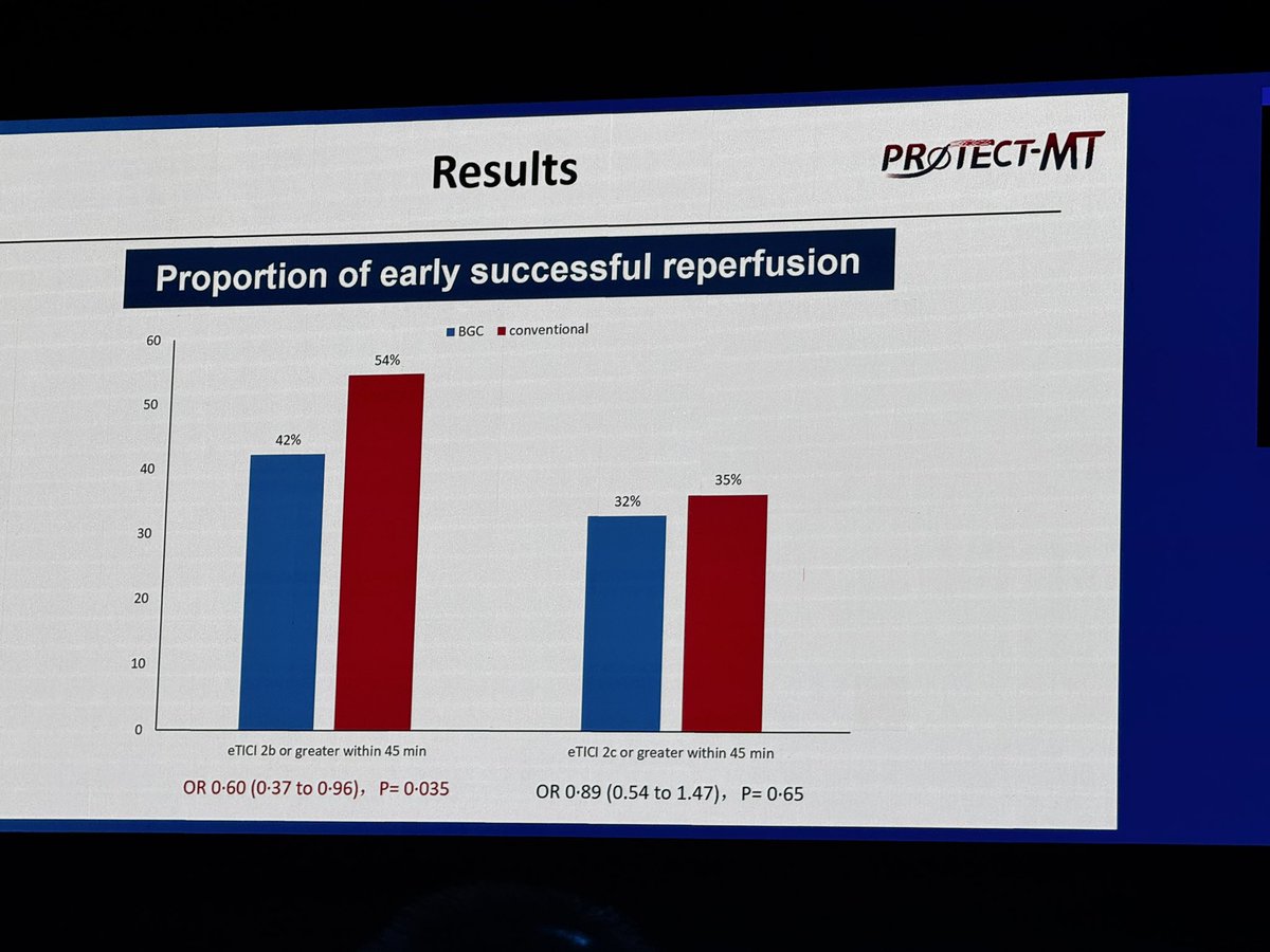 Balloon-guided catheter was worse than conventional technique with low early recanalization. Related to specific catheters? #WSC2024 by Pengfei Yang