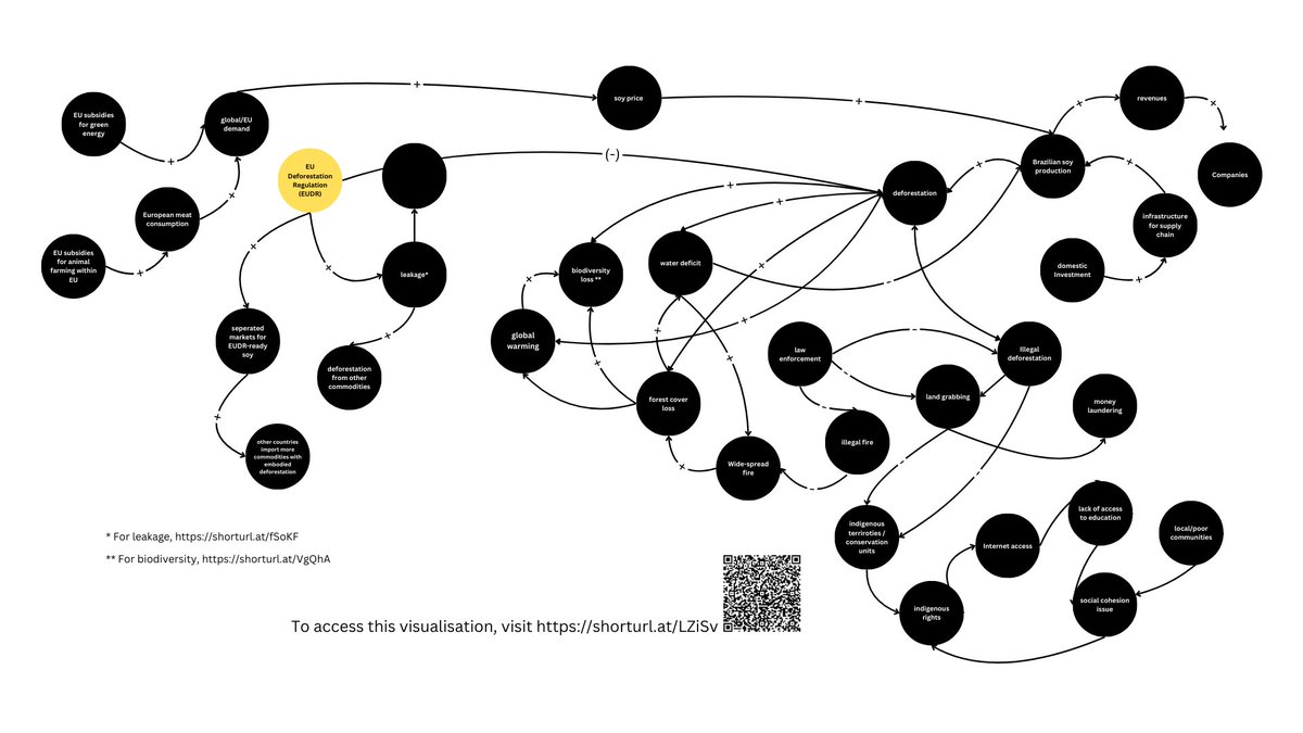 We visualized our <a href="/ArenaClimate/">Arena Climate Network</a> talk on Brazilian #soy, its impacts on land, communities, #climate and #biodiversity, and how the #EUDR fits in. Access the image, slides and video demo of the session➡️ bit.ly/3A7kqSU 
#ClimateArena2024 #CAC24 <a href="/journalismarena/">Arena for Journalism in Europe</a> #CLEVER