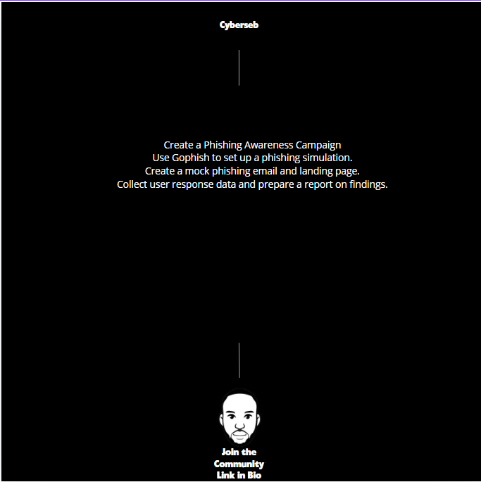 cyberseb_'s tweet image. "You can work on a cybersecurity project today to get ahead."
.
.
.
#cybersecurityanalyst #comptiasecurity #cybersecurityexperts #cybersecuritytraining #techjobs #breakintotech #itcertification #securityplus