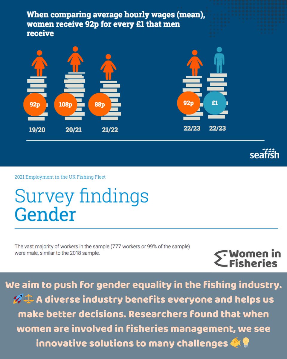 UK Women in Fisheries tweet media