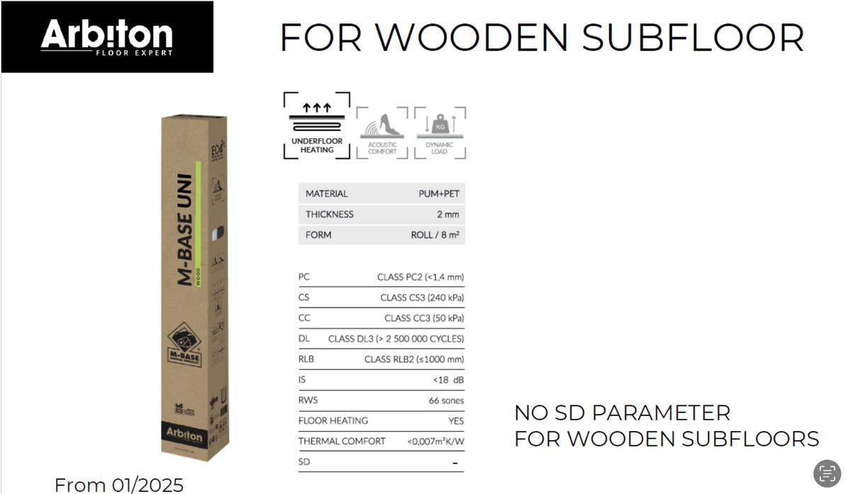 A new underlay coming for 2025 for laminate and wood flooring - U.K. stockists wanted
